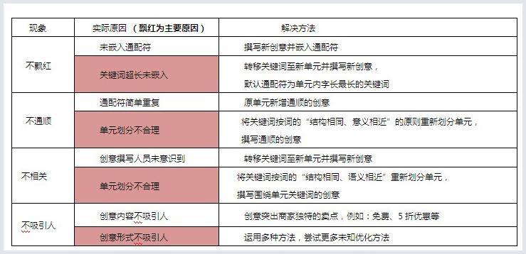 網(wǎng)絡(luò)營銷