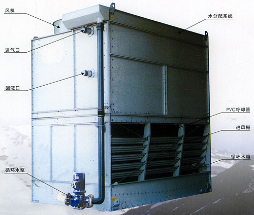 蒸發式冷凝器