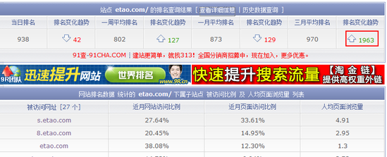 電商暗戰：大淘寶VS獨立B2C