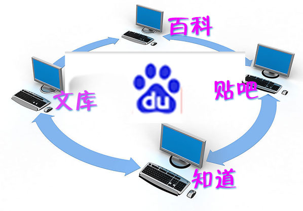 百度產品簡介