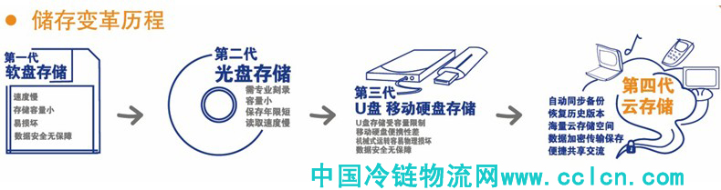 中國冷鏈物流網