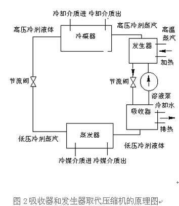 中國冷鏈物流網