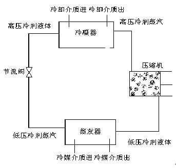 中國冷鏈物流網
