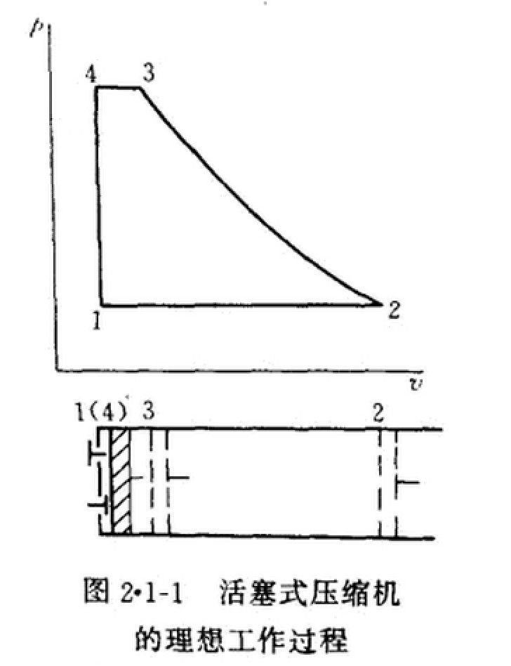 活塞式制冷壓縮機的工作原理