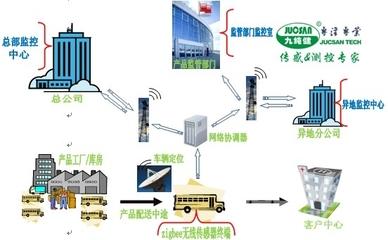 t01cfd9287caf8182eb.jpg 冷鏈物流系統