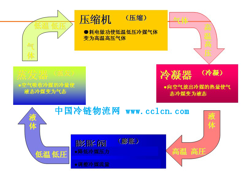中國冷鏈物流網