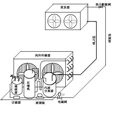 冷庫負荷計算