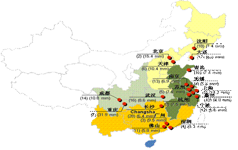 中國城市GPD和人口數
